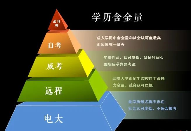 贵州成考、统考、自考、电大、远程五种学历区别汇总！