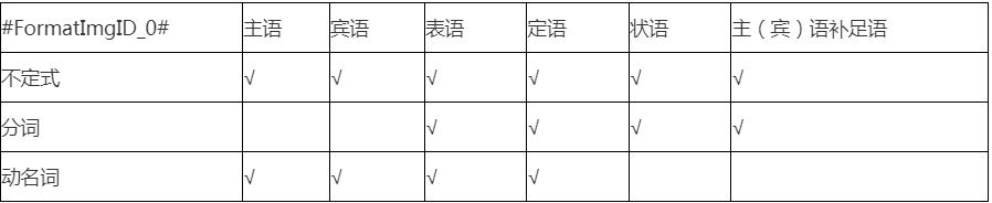 2022年贵州成考专升本英语专讲专练:动词时态的用法