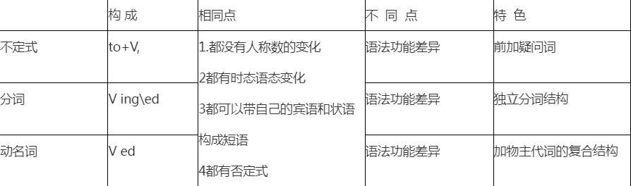 2022年贵州成考专升本英语专讲专练:动词时态的用法