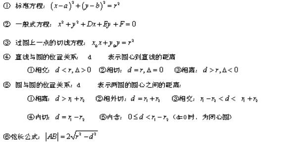 2022年贵州成考高起点《数学》重要知识点（4）