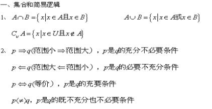 2022年贵州成考高起点《数学》重要知识点（3）