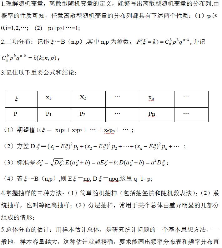 2022年贵州成考高起点《数学》重点解析（9）