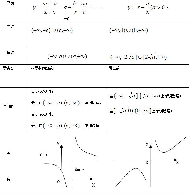 2022年贵州成考高起点《数学》重点知识（10）