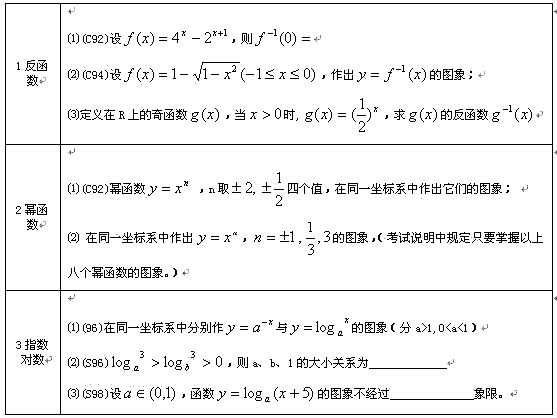 2022年贵州成考高起点《数学》重点知识（6）