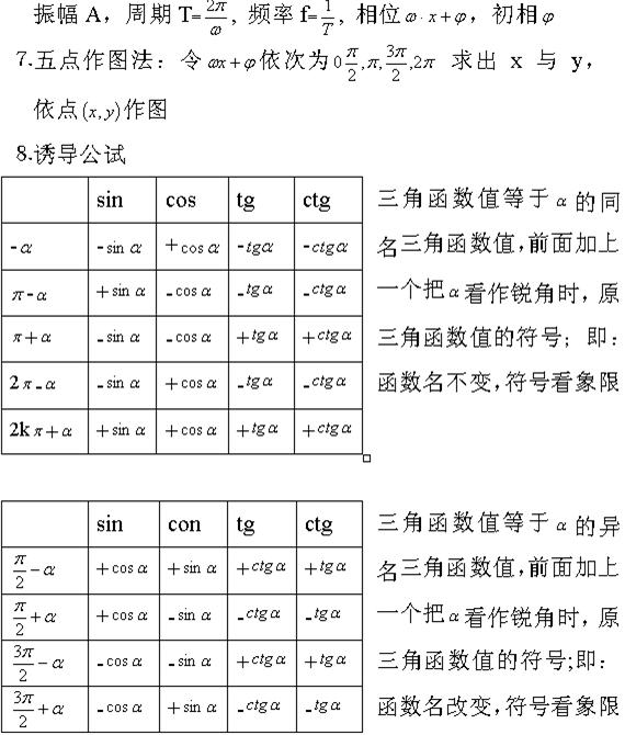 2022年贵州成考高起点数学公式：三角公式总表
