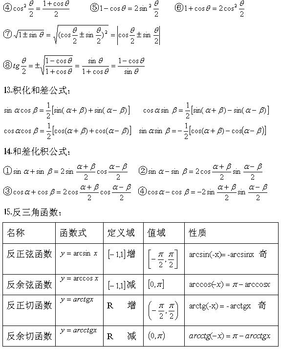 2022年贵州成考高起点数学公式：三角公式总表