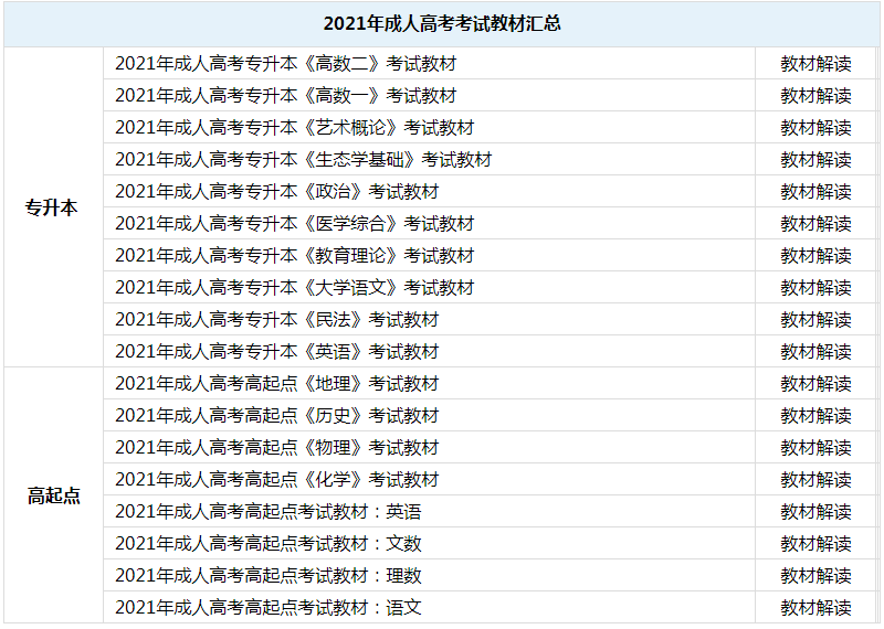 2022年贵州成人高考报考指南：考试教材