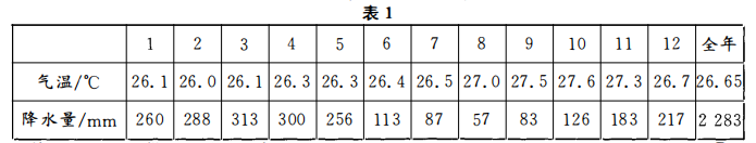 2022年贵州成考高升本《史地综合》模拟试卷及答案十