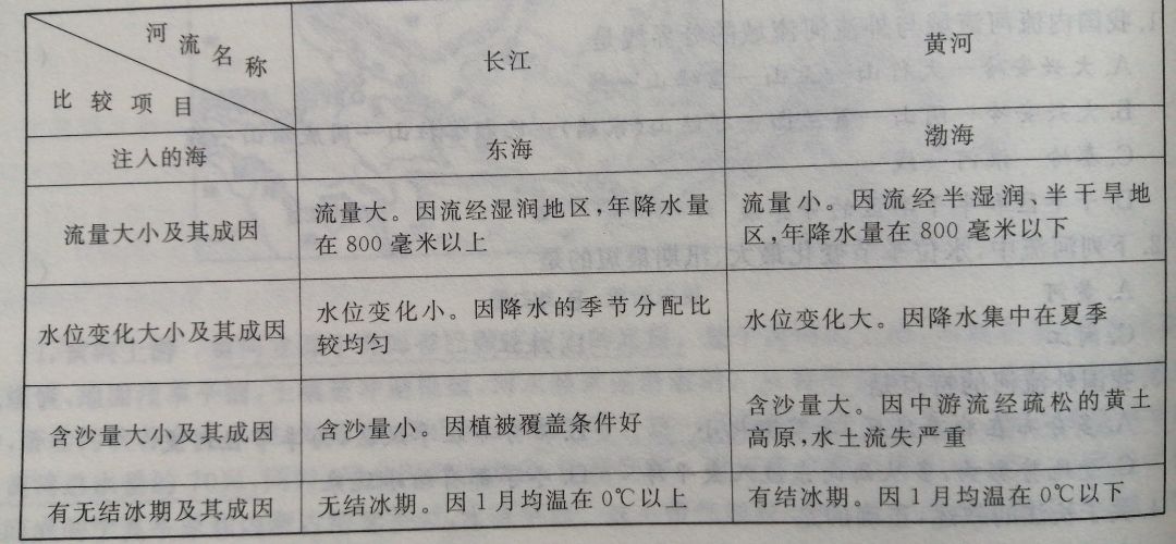 2022年贵州成考高升本《史地综合》模拟试卷及答案九