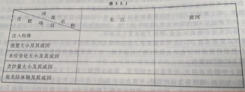 2022年贵州成考高升本《史地综合》模拟试卷及答案九