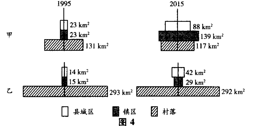 2022年贵州成考高升专《史地综合》试题及答案十