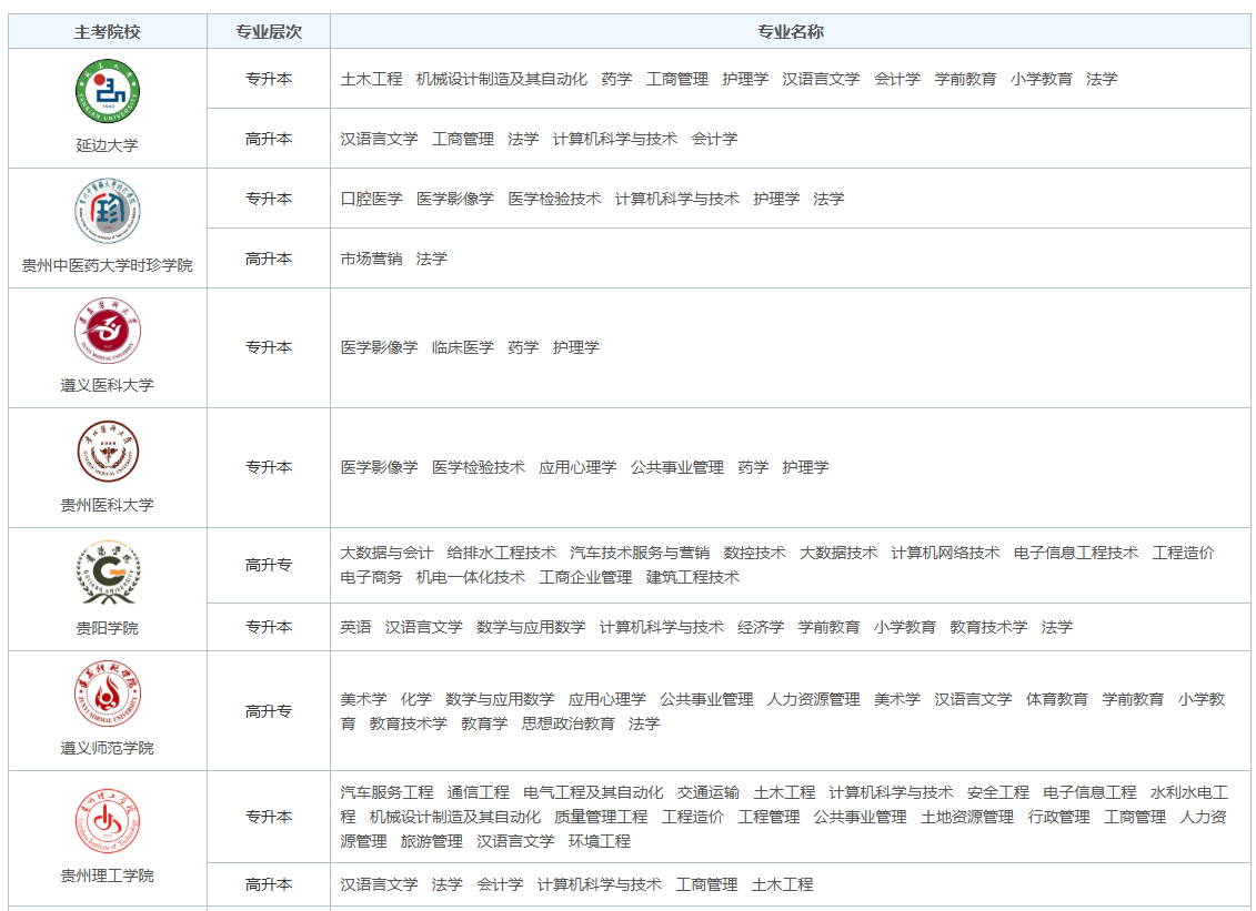 2025年贵州成人高考预报名中，来选择您心仪的专业~