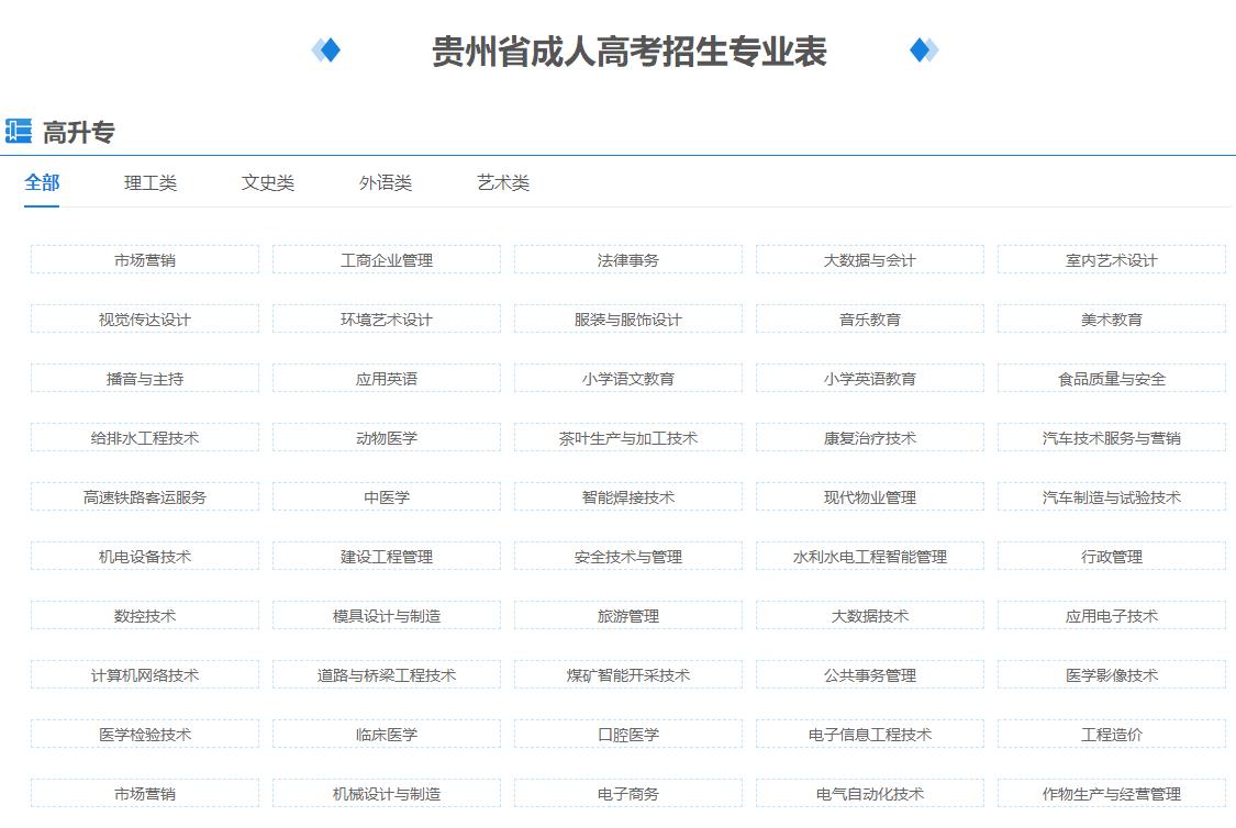 2025年贵州成考有哪些专业可以报？怎么报？