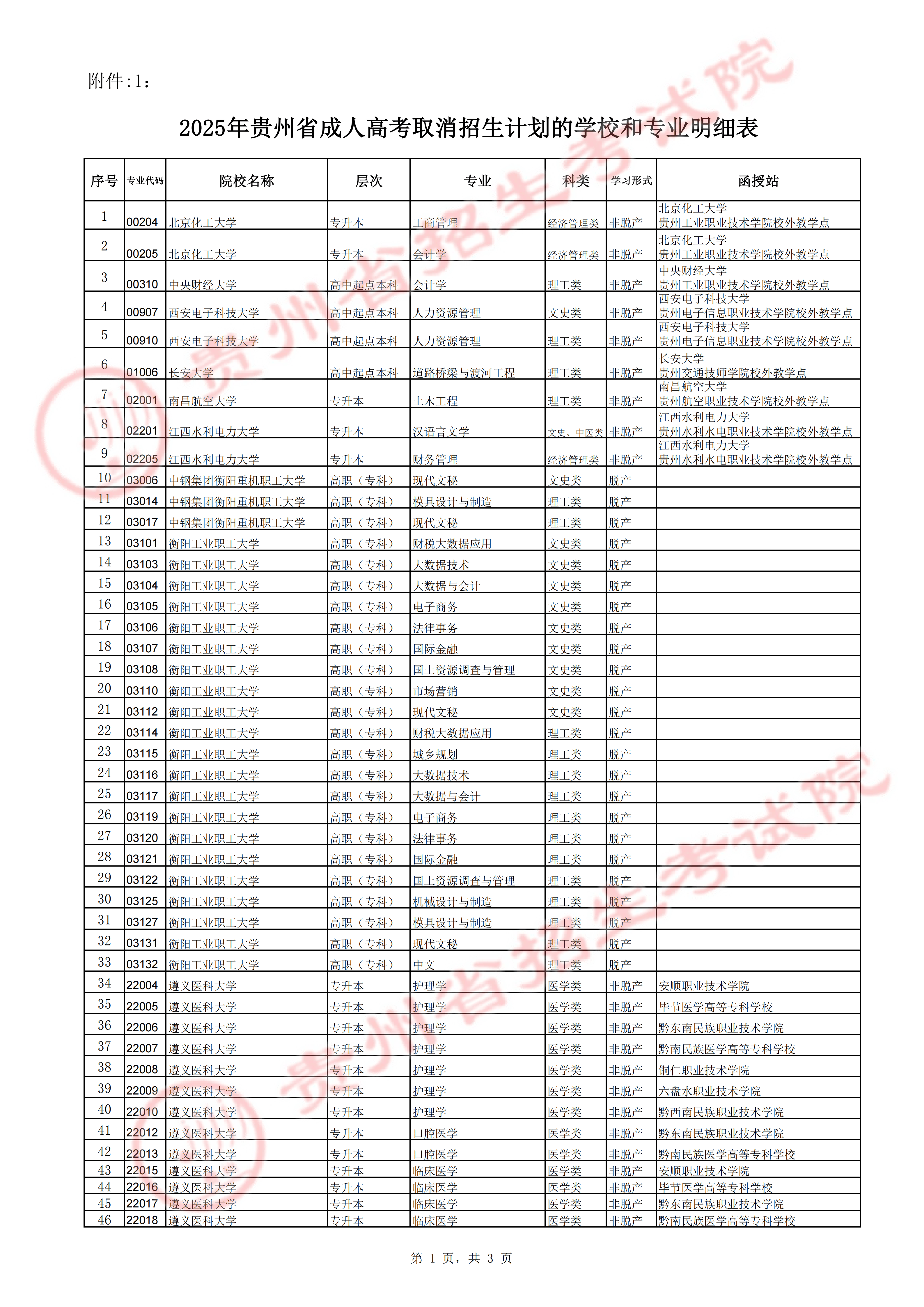 2025年贵州省成人高考正式志愿填报通告
