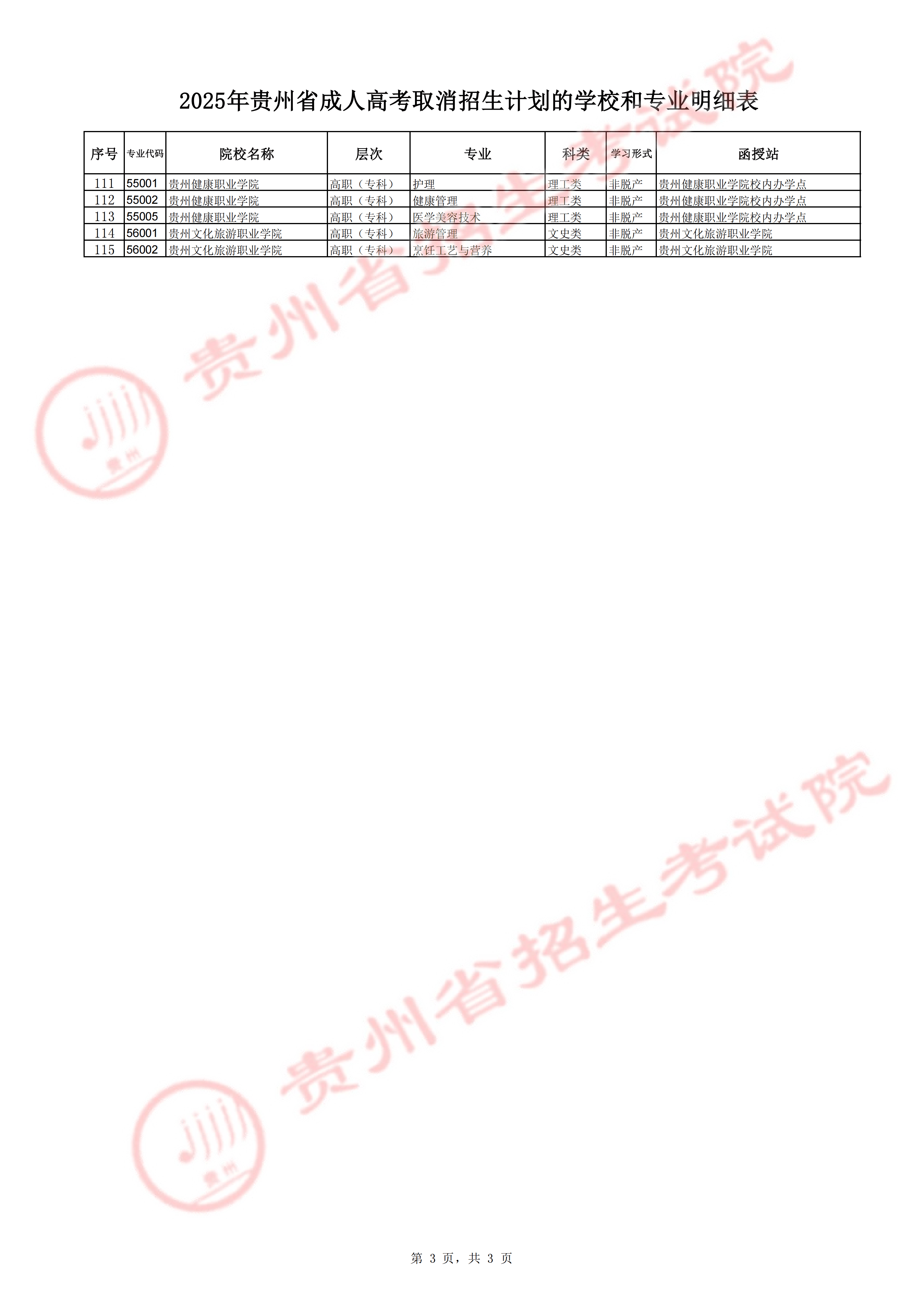 2025年贵州省成人高考正式志愿填报通告