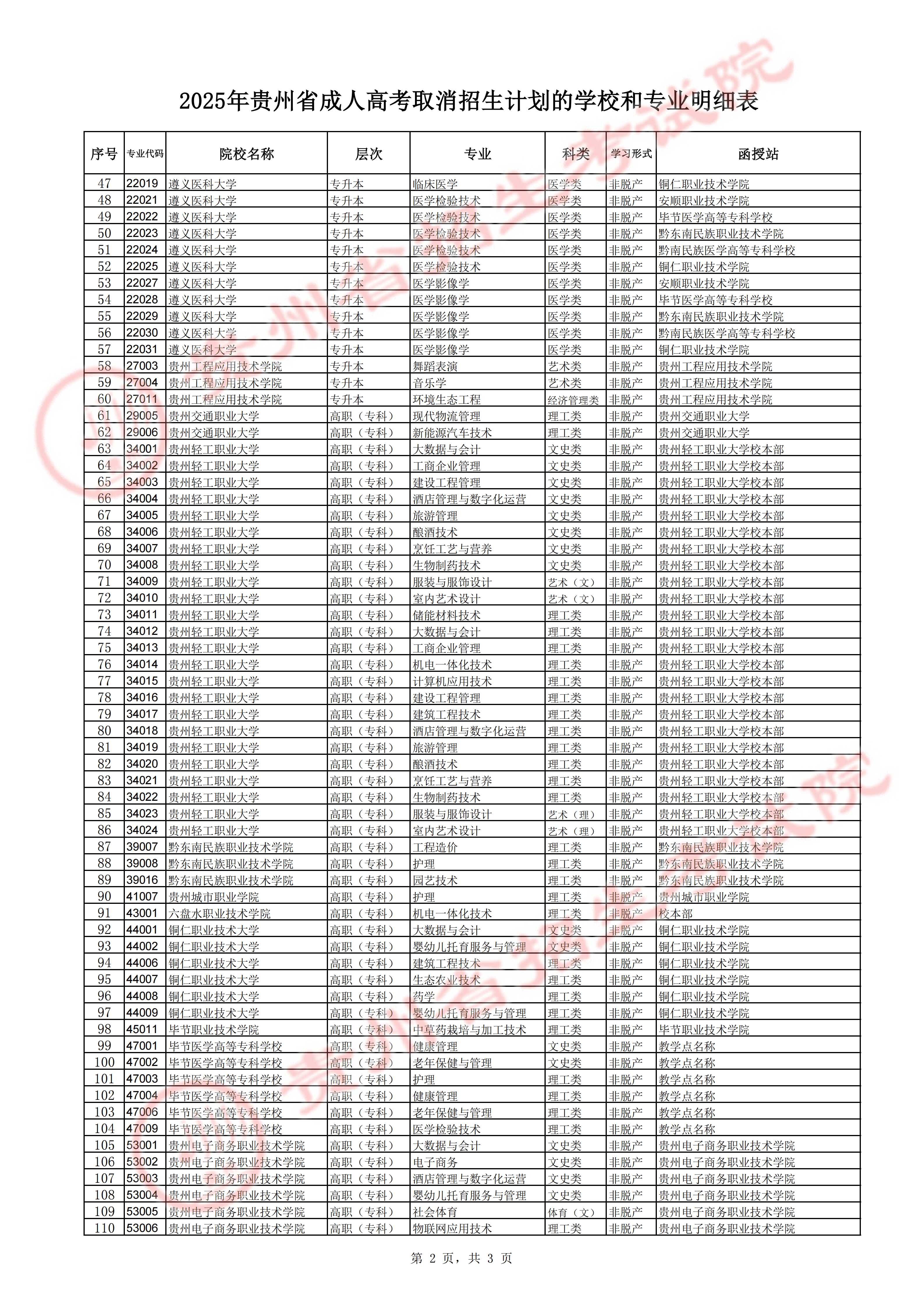 2025年贵州省成人高考正式志愿填报通告