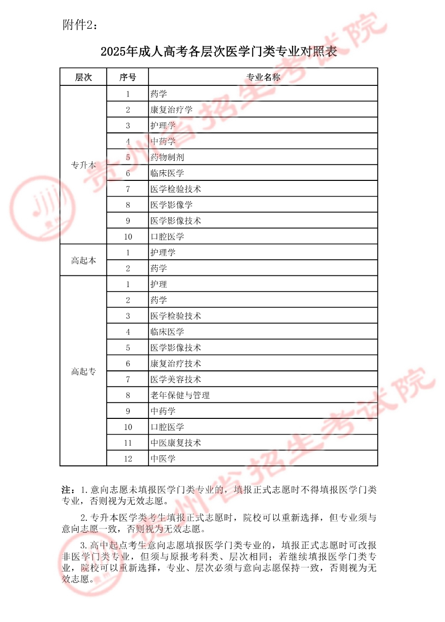 2025年贵州省成人高考正式志愿填报通告