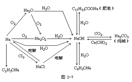 【贵州省成人高考】2019年高起点化学元素及其化合(图6)