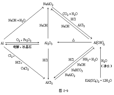 【贵州省成人高考】2019年高起点化学元素及其化合(7)