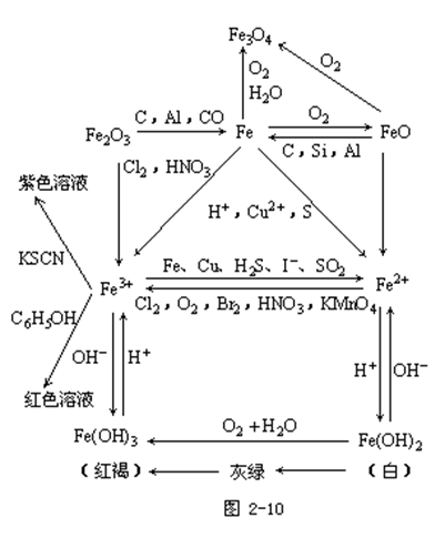 【贵州省成人高考】2019年高起点化学元素及其化合(8)