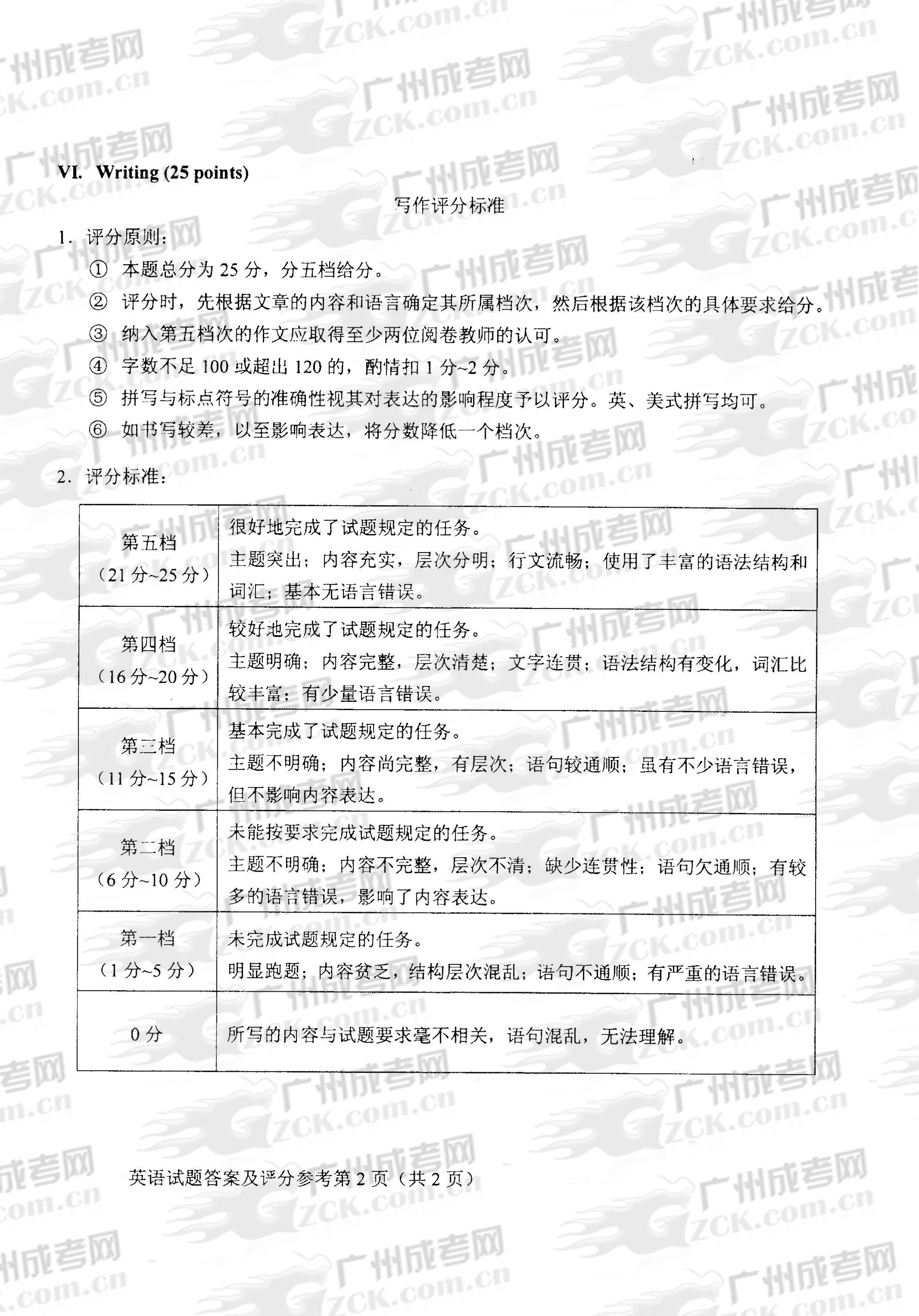 成人高考2013年统一考试专升本英语试题答案及评(2)