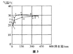 2016年福建成人高考高起点史地综合考试真题及答(3)
