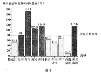 2016年福建成人高考高起点史地综合考试真题及答(4)