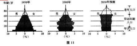 2016年福建成人高考高起点史地综合考试真题及答(11)