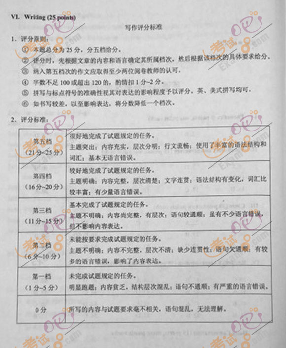 2012年成人高考专升本《英语》试题及答案(13)
