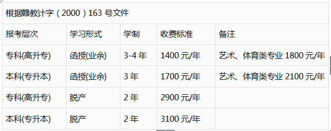 2018年贵州省成人高考录取分数线(图3)