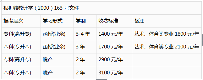 2018年贵州省成人高考录取分数线(3)