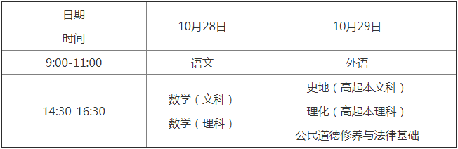 2018年贵州省成人高考考试时间公布了吗?