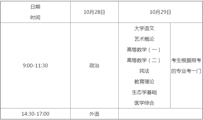 2018年贵州省成人高考考试时间公布了吗?