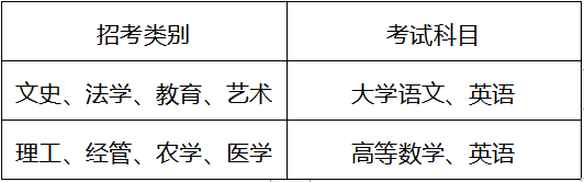 贵州专升本选择科目有要求吗?(2)