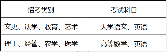 贵州专升本选择科目有要求吗?(图2)