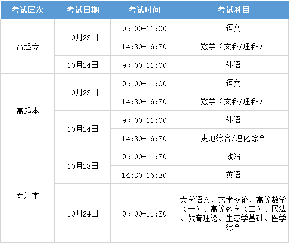 贵州六盘水成人高考考试时间