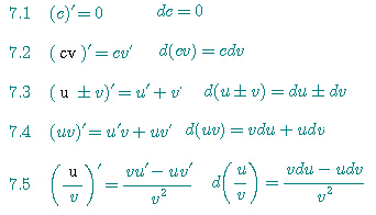 干货！成人高考数学必背公式：导数与积分(图1)