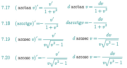 干货！成人高考数学必背公式：导数与积分(图3)