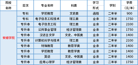 安顺学院成人高考新生学费标准.png