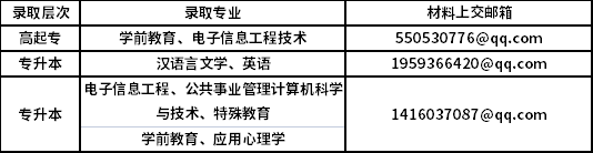 安顺学院2022级成教新生入学资格审查及报到的通知.png