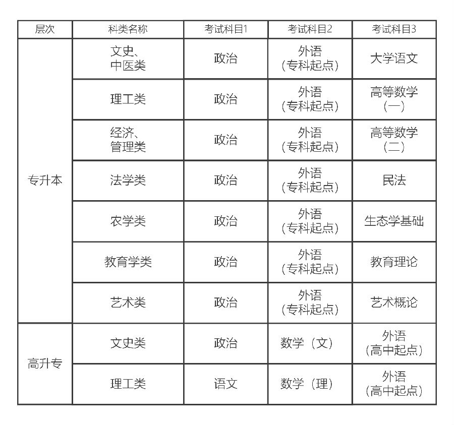 贵州大学2018年成人高考招生简章(2)