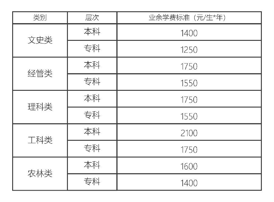 贵州大学2018年成人高考招生简章(图4)