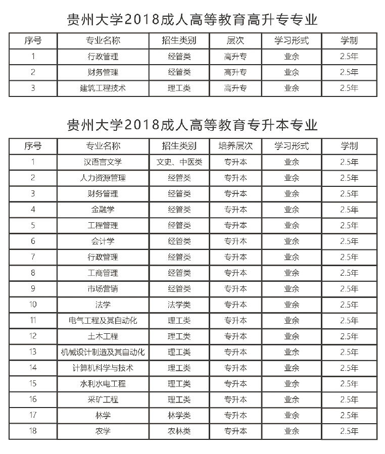 贵州大学2018年成人高考招生简章(图1)