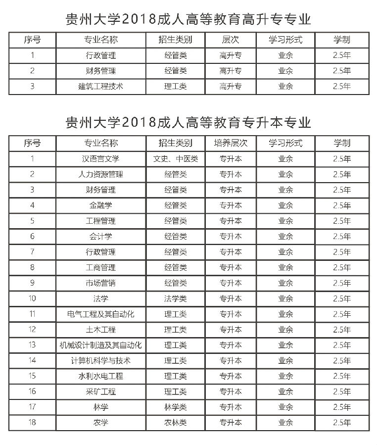 贵州大学2018年成人高考招生简章(1)