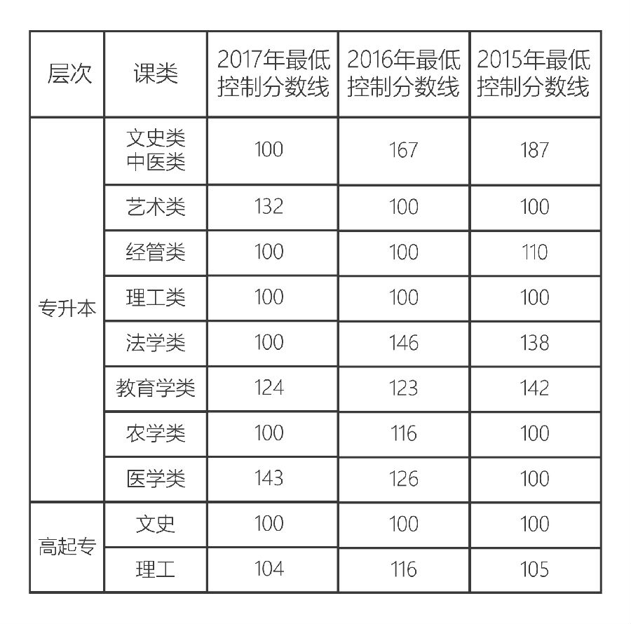 贵州大学2018年成人高考招生简章(图3)