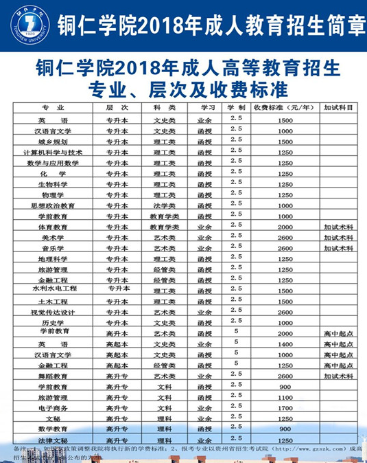 铜仁学院2018年成人高考招生简章(图2)