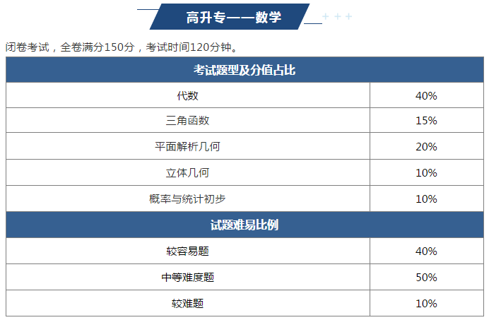 2022年六盘水市成人高考难吗？