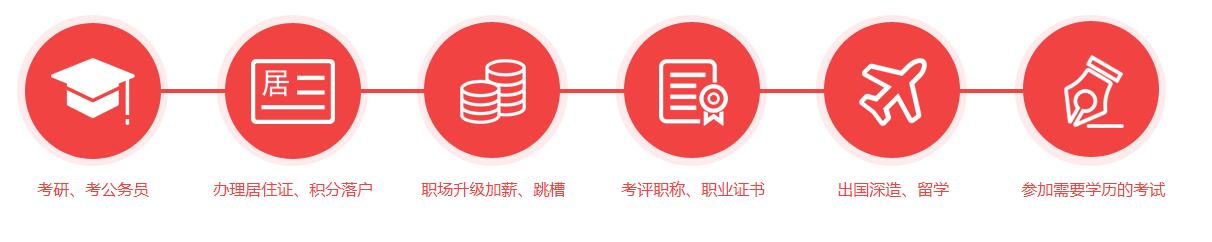 升职加薪不是梦-告诉你为什么要参考成人高考(1)