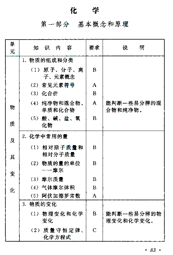 2019年贵州成人高考高起点物理化学考试大纲(10)