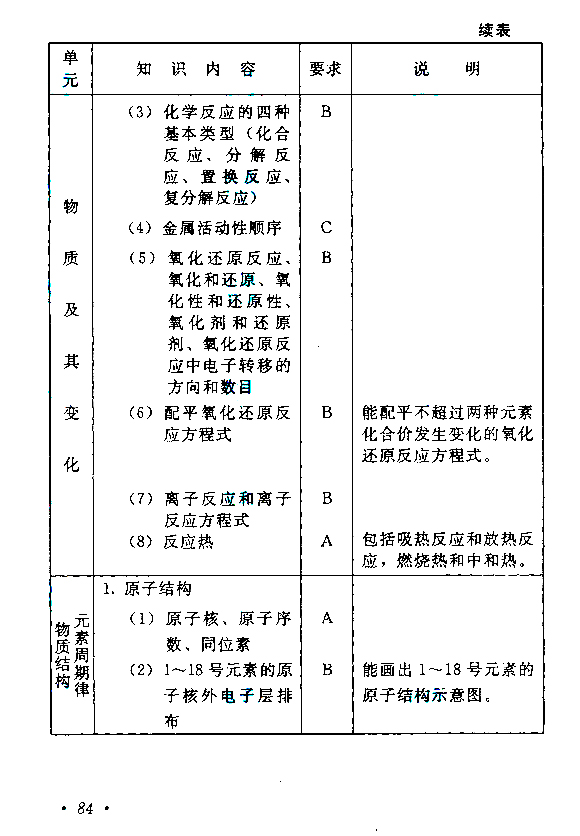 2019年贵州成人高考高起点物理化学考试大纲(图11)